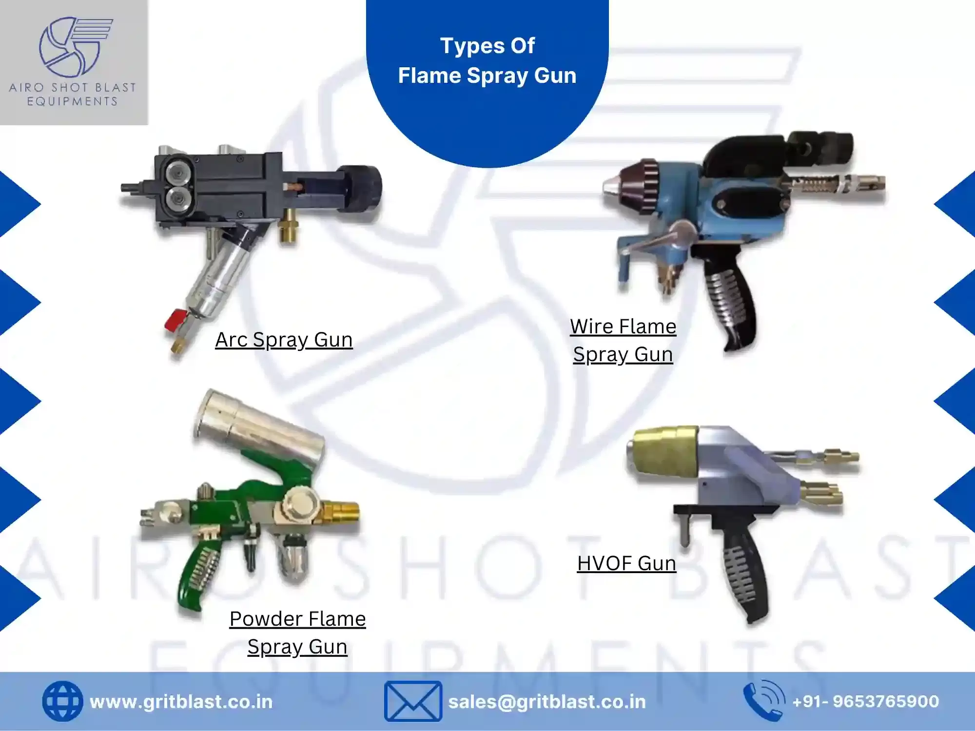 What Is Flame Spray Gun ?