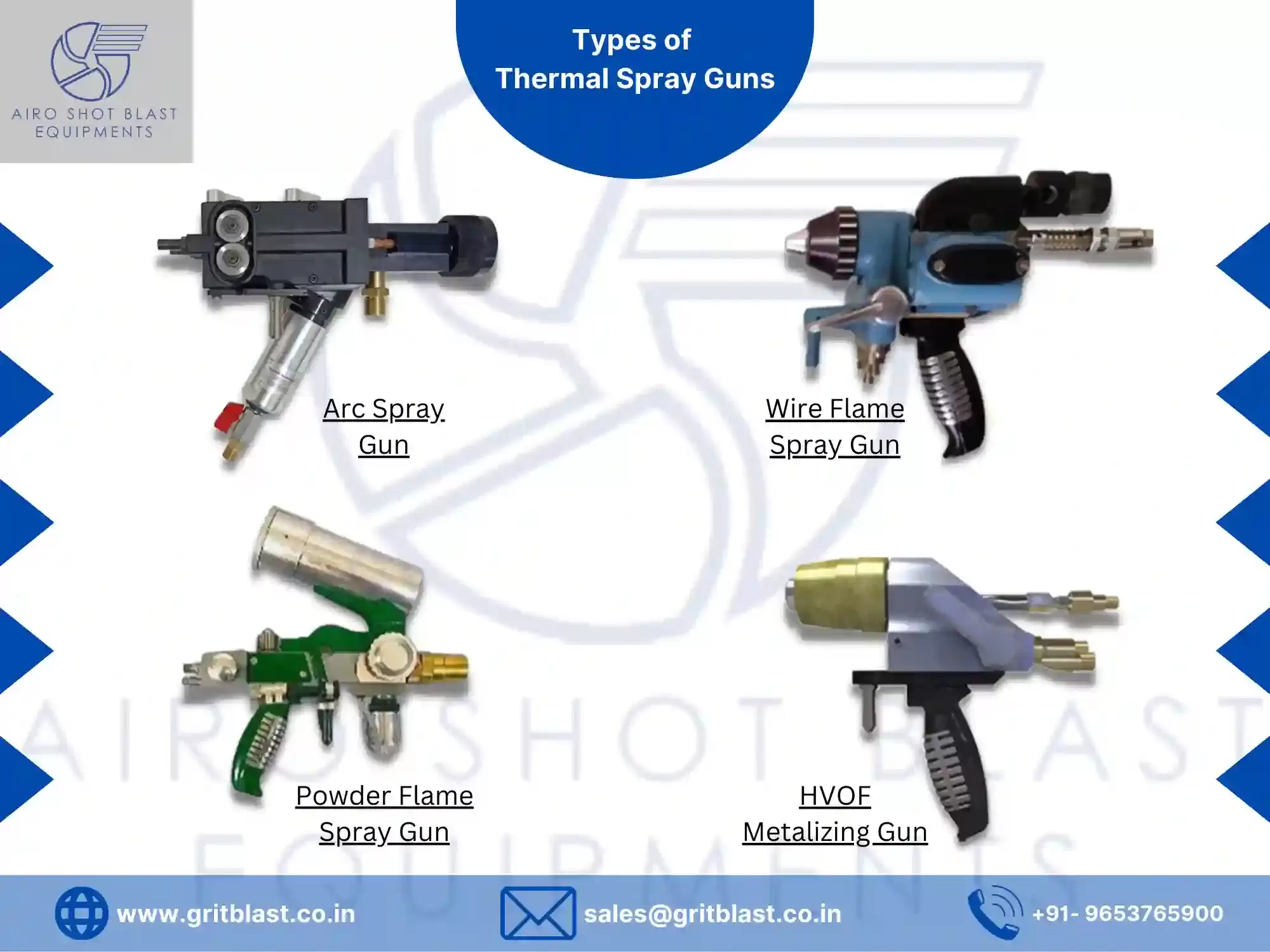 Thermal Spray Coating and different types of thermal spray coating?